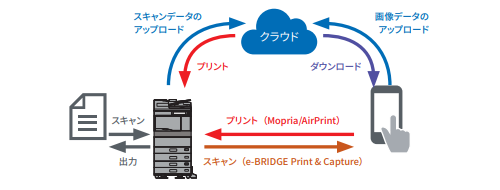 業務効率アップのイメージ画像