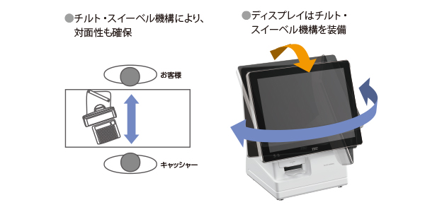 QT-330 お客様にもうれしい対面性向上と高速処理