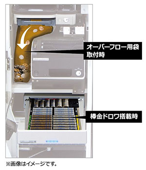 オーバーフロー硬貨自動出金機能のイメージ