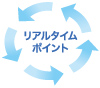 リアルタイムポイント